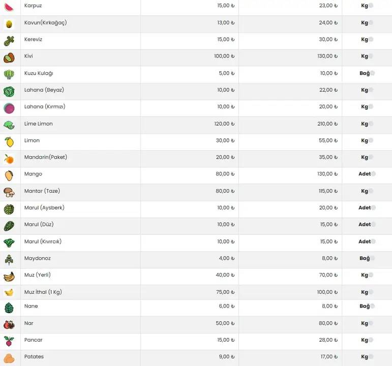 Antalya'da Sebze Meyve Fiyatları Ne Kadar? 7